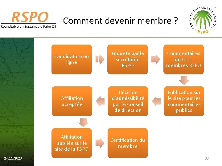 Comment devenir membre ? 24/11/2020 Candidature en ligne Enquête par le Secrétariat RSPO Commentaires