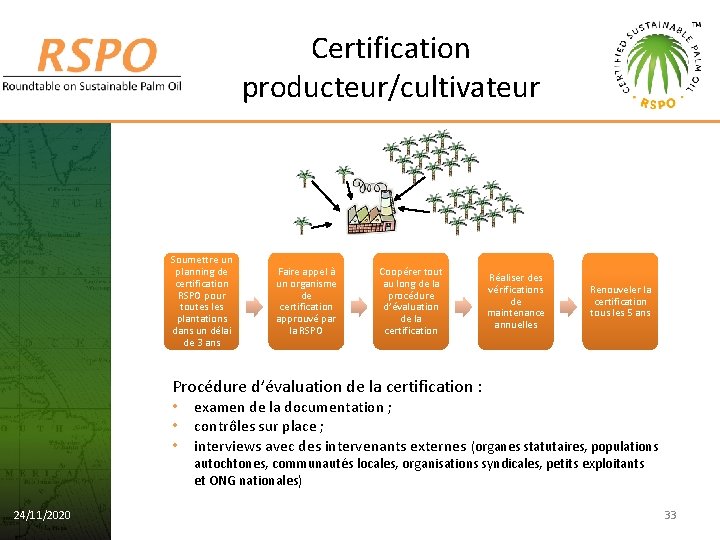 Certification producteur/cultivateur Soumettre un planning de certification RSPO pour toutes les plantations dans un