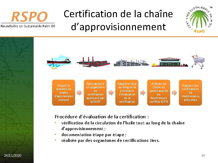 Certification de la chaîne d’approvisionnement Choisir le système de chaîne d’approvision nement Faire appel