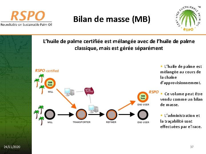 Bilan de masse (MB) L’huile de palme certifiée est mélangée avec de l’huile de