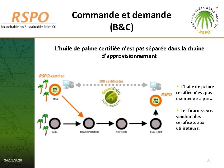 Commande et demande (B&C) L’huile de palme certifiée n’est pas séparée dans la chaîne