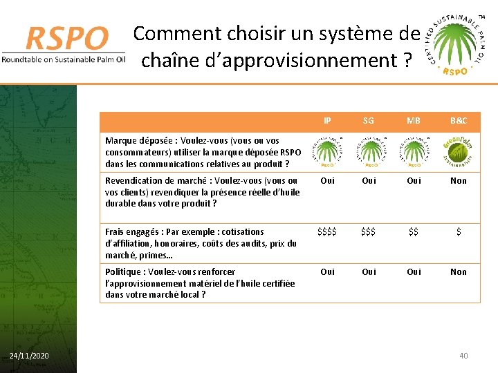 Comment choisir un système de chaîne d’approvisionnement ? IP SG MB B&C Revendication de