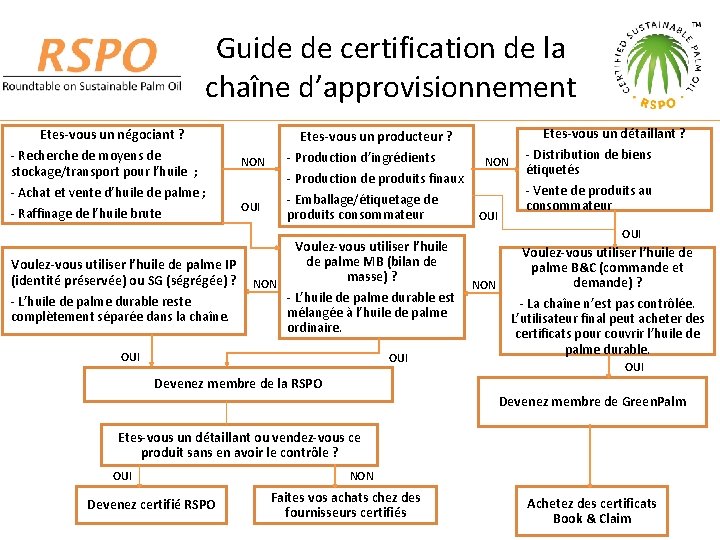 Guide de certification de la chaîne d’approvisionnement Etes-vous un négociant ? - Recherche de