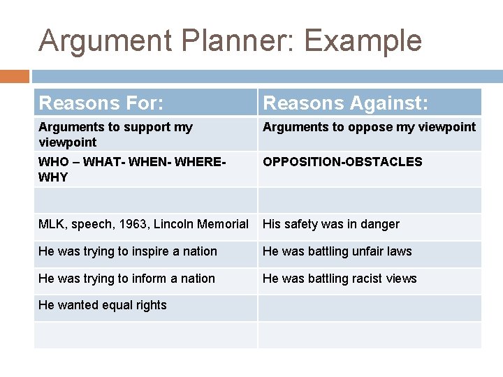 Argument Planner: Example Reasons For: Reasons Against: Arguments to support my viewpoint Arguments to