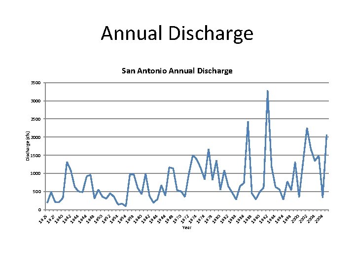 19 25 19 27 19 40 19 42 19 44 19 46 19 48