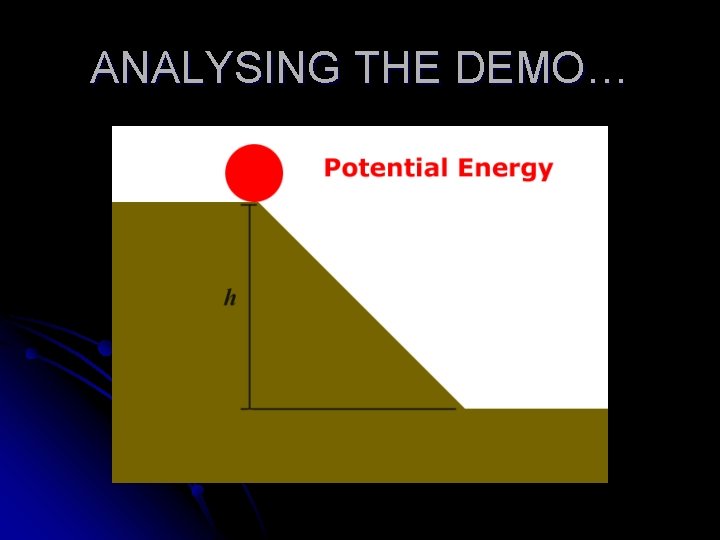 ANALYSING THE DEMO… 