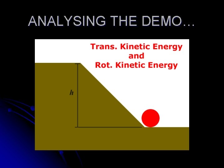 ANALYSING THE DEMO… 