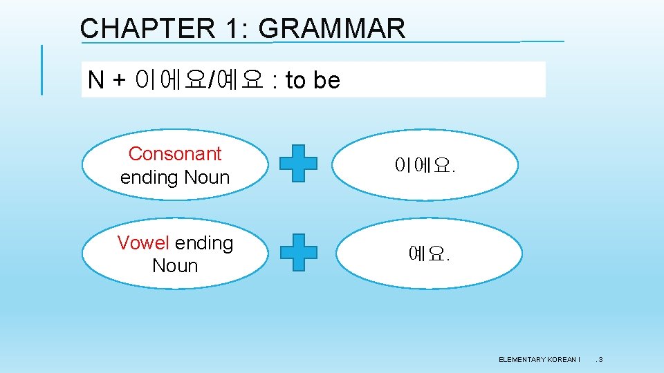 CHAPTER 1: GRAMMAR N + 이에요/예요 : to be Consonant ending Noun 이에요. Vowel CHAPTER 1: GRAMMAR N + 이에요/예요 : to be Consonant ending Noun 이에요. Vowel