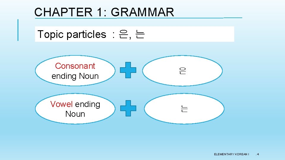 CHAPTER 1: GRAMMAR Topic particles : 은, 는 Consonant ending Noun 은 Vowel ending CHAPTER 1: GRAMMAR Topic particles : 은, 는 Consonant ending Noun 은 Vowel ending