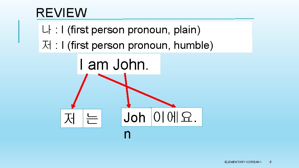 REVIEW 나 : I (first person pronoun, plain) 저 : I (first person pronoun, REVIEW 나 : I (first person pronoun, plain) 저 : I (first person pronoun,