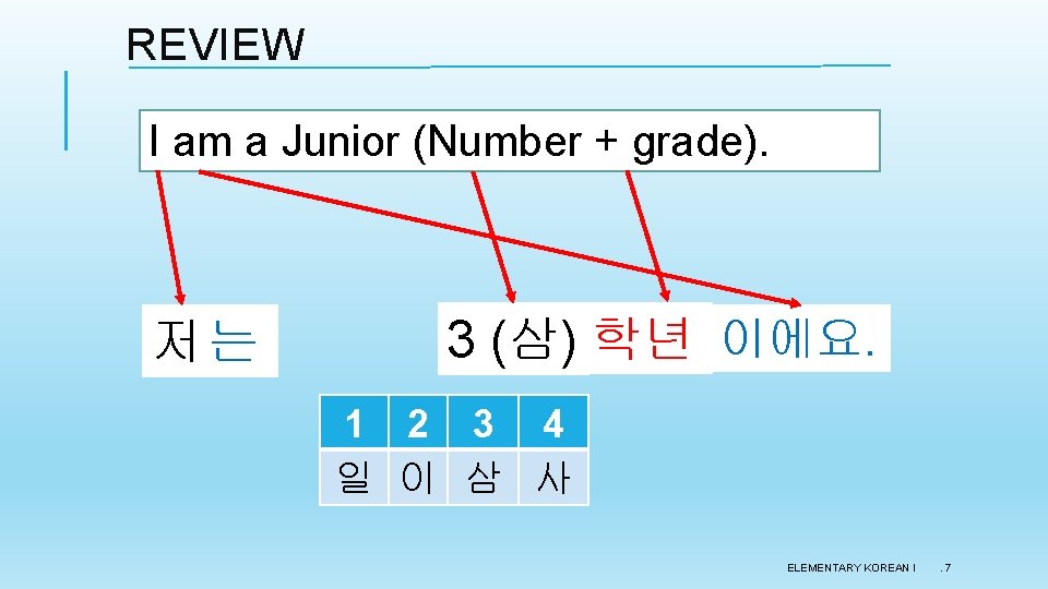 REVIEW I am a Junior (Number + grade). 저는 3 (삼) 학년 이에요. 1 REVIEW I am a Junior (Number + grade). 저는 3 (삼) 학년 이에요. 1