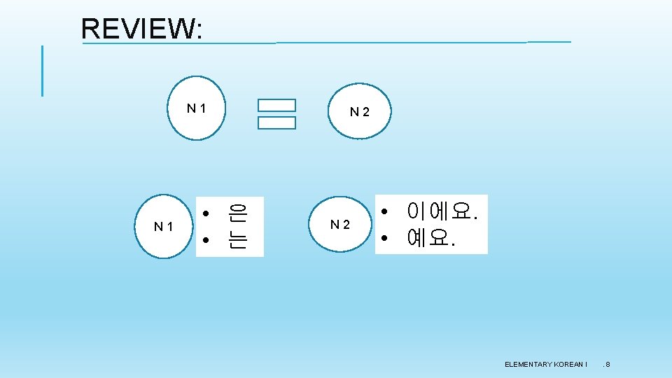 REVIEW: N 1 • 은 • 는 N 2 • 이에요. • 예요. ELEMENTARY REVIEW: N 1 • 은 • 는 N 2 • 이에요. • 예요. ELEMENTARY