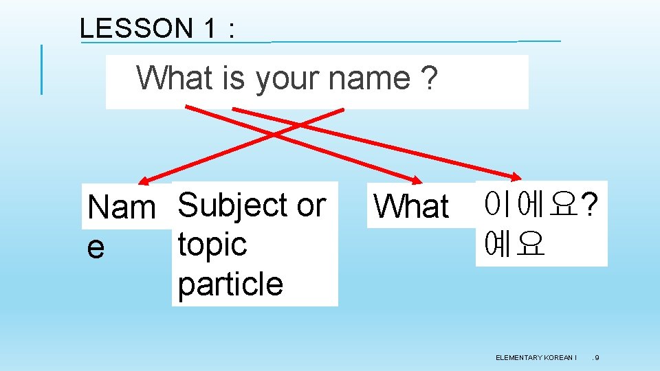 LESSON 1 : What is your name ? Nam Subject or topic e particle LESSON 1 : What is your name ? Nam Subject or topic e particle