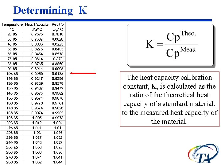 Determining K The heat capacity calibration constant, K, is calculated as the ratio of
