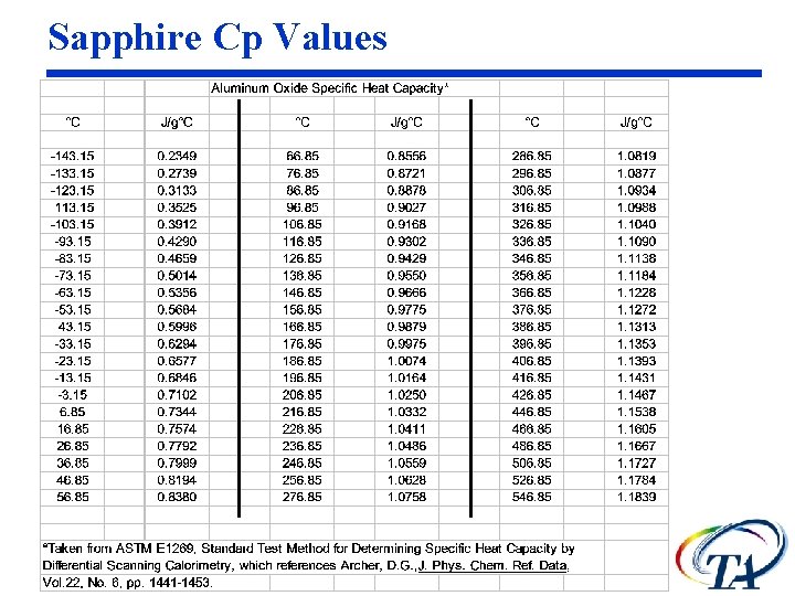 Sapphire Cp Values 