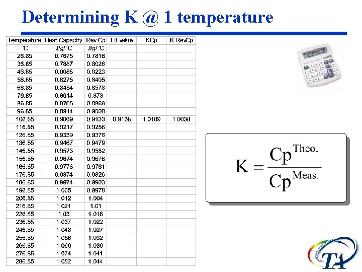 Determining K @ 1 temperature Determining K @ 1 temperature
