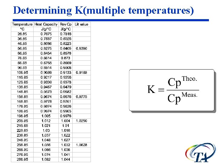Determining K(multiple temperatures) Determining K(multiple temperatures)