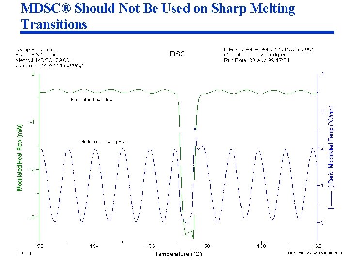 MDSC® Should Not Be Used on Sharp Melting Transitions MDSC® Should Not Be Used on Sharp Melting Transitions