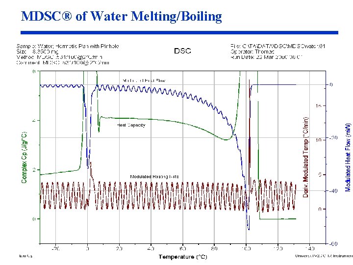 MDSC® of Water Melting/Boiling MDSC® of Water Melting/Boiling