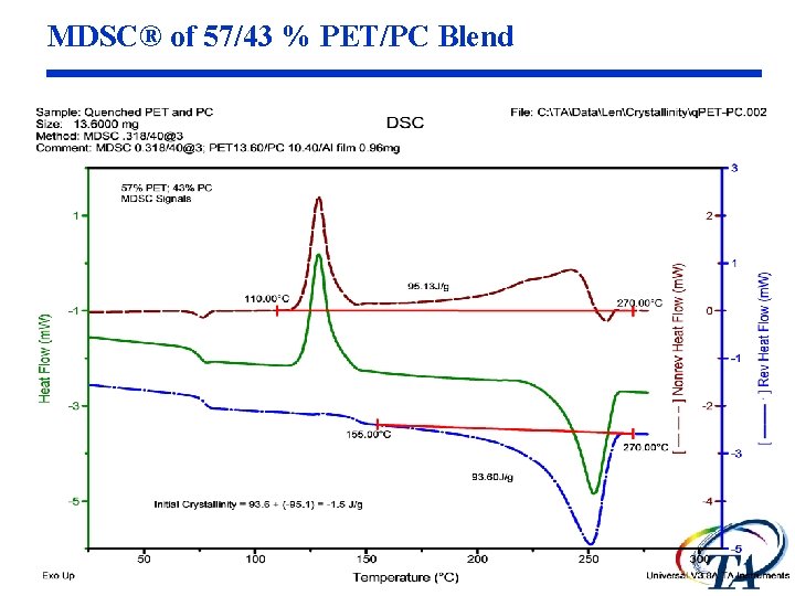 MDSC® of 57/43 % PET/PC Blend MDSC® of 57/43 % PET/PC Blend