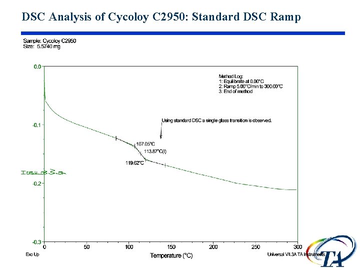 DSC Analysis of Cycoloy C 2950: Standard DSC Ramp DSC Analysis of Cycoloy C 2950: Standard DSC Ramp