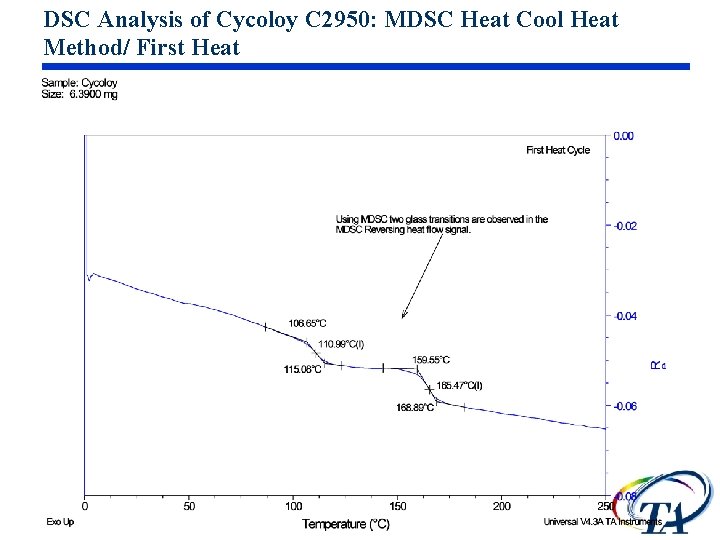 DSC Analysis of Cycoloy C 2950: MDSC Heat Cool Heat Method/ First Heat 