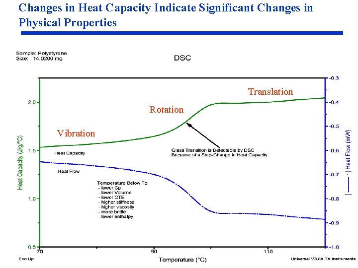 Changes in Heat Capacity Indicate Significant Changes in Physical Properties Translation Rotation Vibration Changes in Heat Capacity Indicate Significant Changes in Physical Properties Translation Rotation Vibration