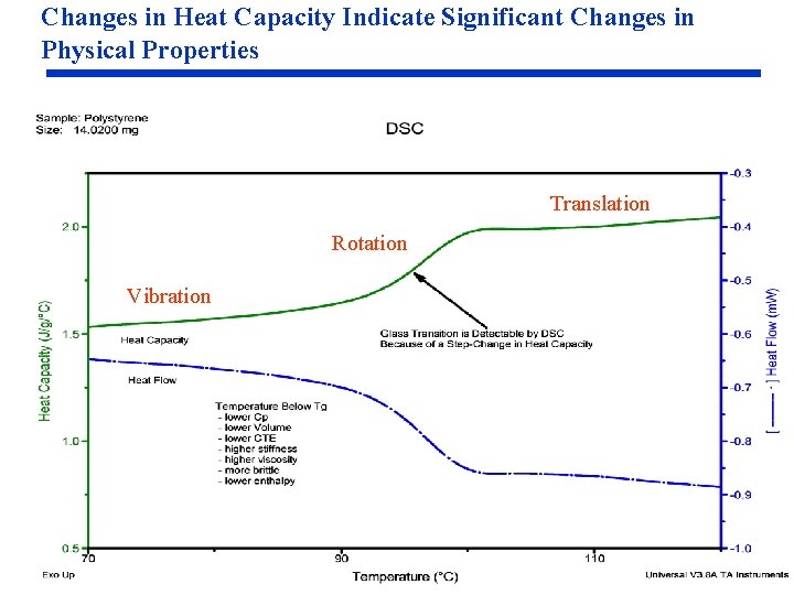 Changes in Heat Capacity Indicate Significant Changes in Physical Properties Translation Rotation Vibration 