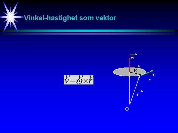 Vinkel-hastighet som vektor w R v r O 