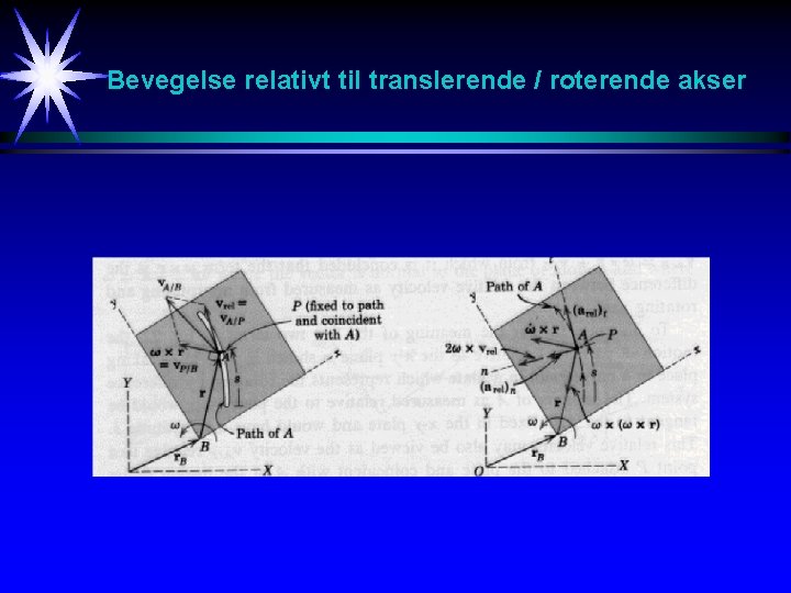 Bevegelse relativt til translerende / roterende akser 