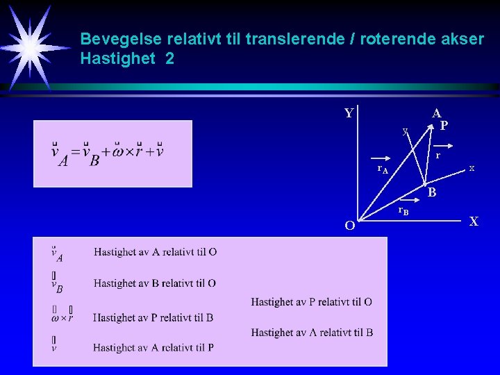 Bevegelse relativt til translerende / roterende akser Hastighet 2 Y y A P r