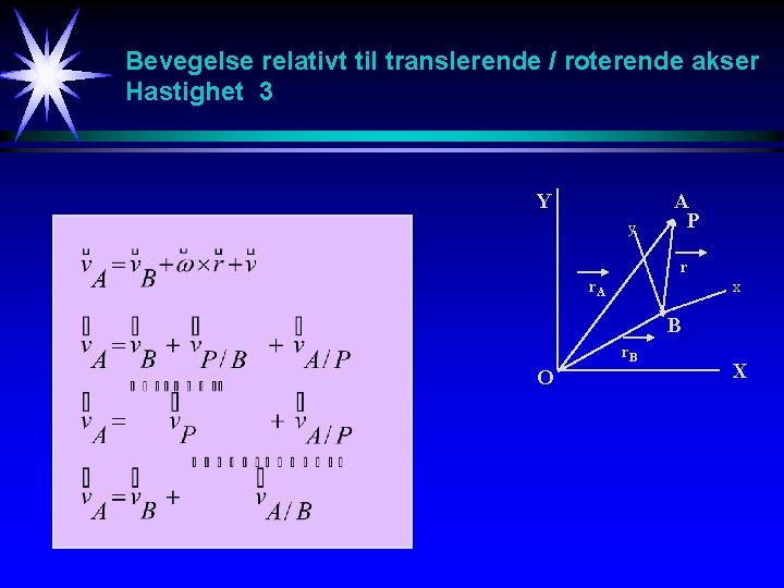 Bevegelse relativt til translerende / roterende akser Hastighet 3 Y y A P r