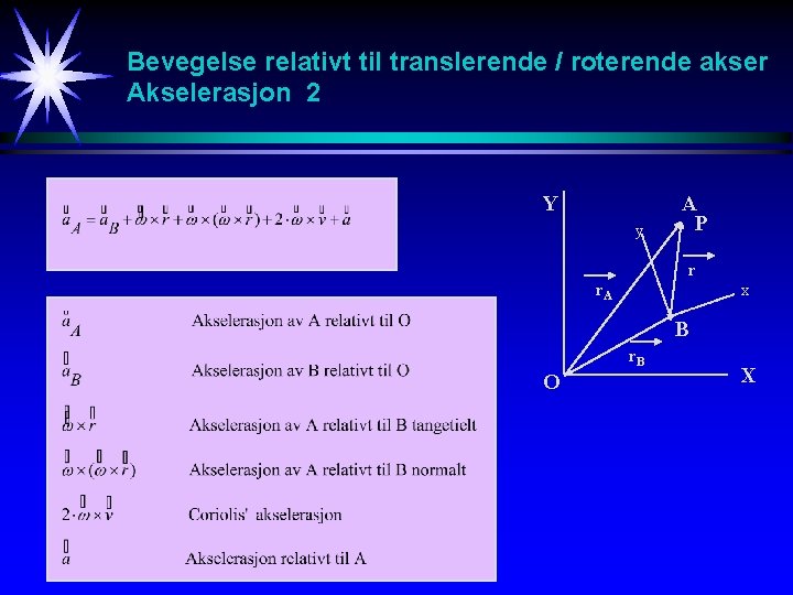 Bevegelse relativt til translerende / roterende akser Akselerasjon 2 Y y A P r