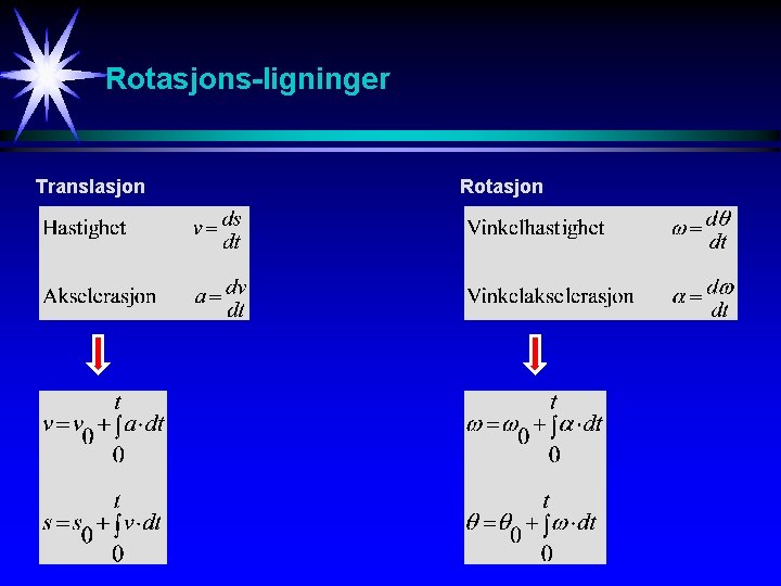 Rotasjons-ligninger Translasjon Rotasjon 