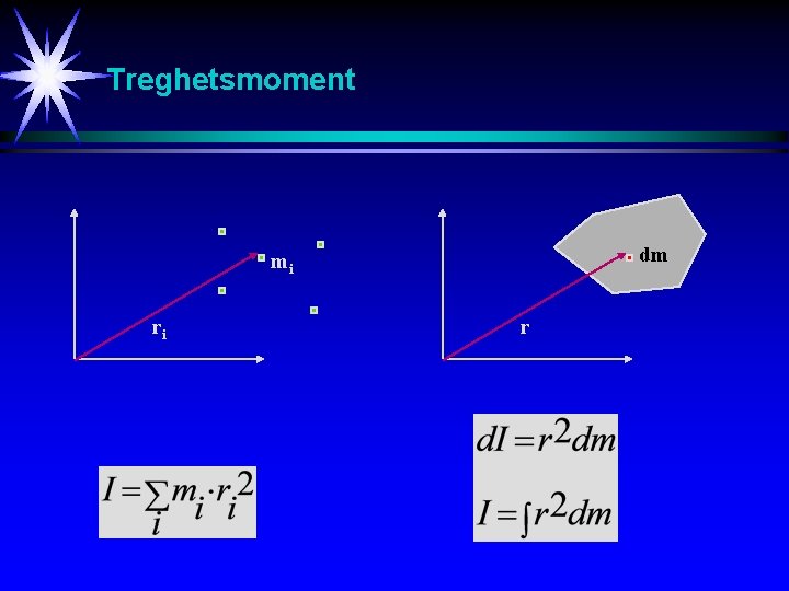 Treghetsmoment dm mi ri r 
