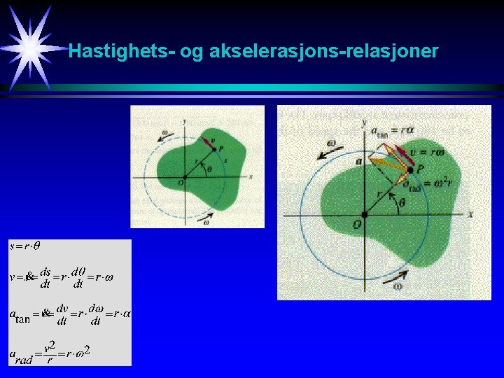Hastighets- og akselerasjons-relasjoner 