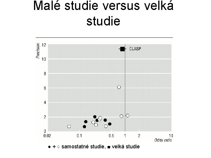 Malé studie versus velká studie ● + ○ samostatné studie, ■ velká studie Malé studie versus velká studie ● + ○ samostatné studie, ■ velká studie