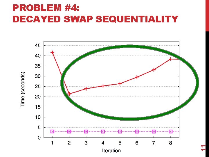 11 PROBLEM #4: DECAYED SWAP SEQUENTIALITY 