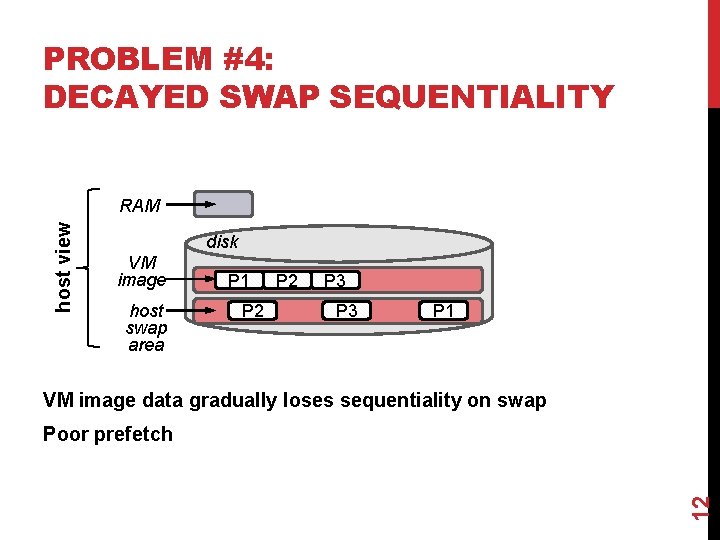 PROBLEM #4: DECAYED SWAP SEQUENTIALITY host view RAM disk VM image host swap area