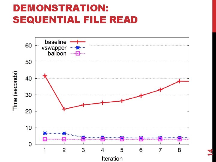 14 DEMONSTRATION: SEQUENTIAL FILE READ 