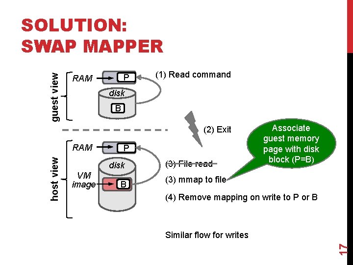 P RAM (1) Read command disk B (2) Exit host view RAM P disk