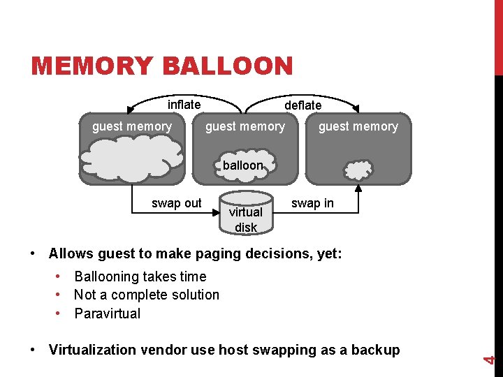 MEMORY BALLOON inflate guest memory deflate guest memory balloon swap out virtual disk swap