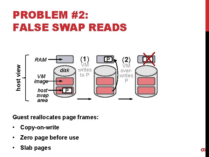 PROBLEM #2: FALSE SWAP READS (1) host view RAM disk VM image host swap