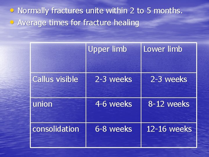  • Normally fractures unite within 2 to 5 months. • Average times for