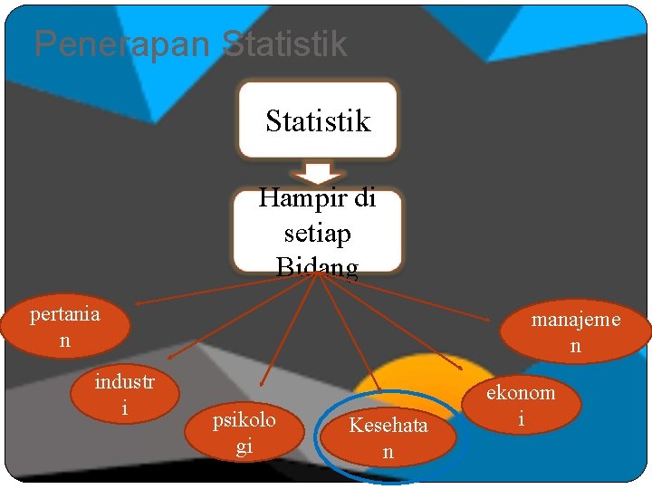 Penerapan Statistik Hampir di setiap Bidang pertania n industr i manajeme n psikolo gi Penerapan Statistik Hampir di setiap Bidang pertania n industr i manajeme n psikolo gi