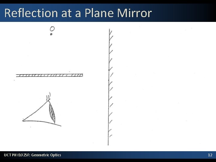 Reflection at a Plane Mirror UCT PHY 1025 F: Geometric Optics 12 