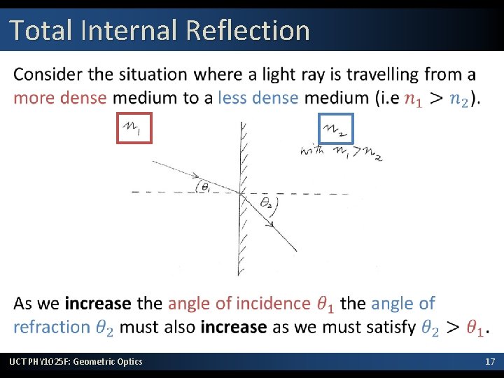 Total Internal Reflection • UCT PHY 1025 F: Geometric Optics 17 