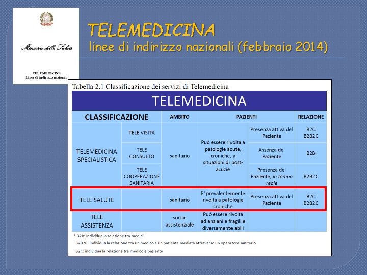 TELEMEDICINA linee di indirizzo nazionali (febbraio 2014) 