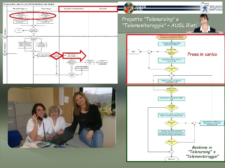 Progetto “Telenursing” e “Telemonitoraggio” – AUSL Rieti Presa in carico Gestione in “Telenursing” e