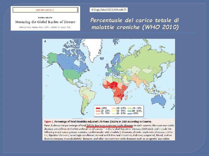 Percentuale del carico totale di malattie croniche (WHO 2010) 